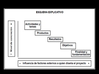 Consideraciones de proyecto