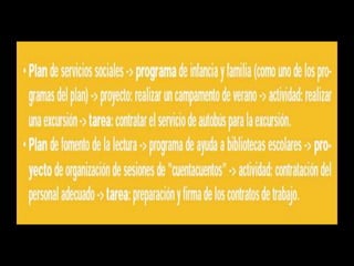Consideraciones de proyecto