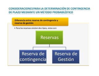 • Para las reservas existen dos tipos, estas son:
Diferencia entre reserva de contingencia y
reserva de gestión
Reservas
Reserva de
contingencia
Reserva de
Gestión
 