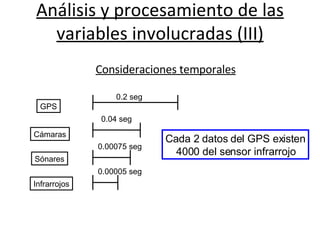 Análisis y procesamiento de las variables involucradas (III)                                                           Consideraciones temporales Cámaras GPS Sónares Infrarrojos 0.2 seg 0.04 seg 0.00075 seg 0.00005 seg Cada 2 datos del GPS existen 4000 del sensor infrarrojo 