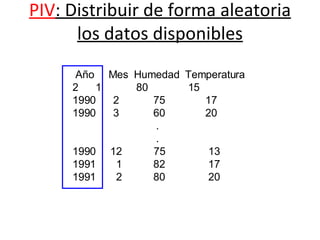 PIV : Distribuir de forma aleatoria los datos disponibles                                                           Año  Mes  Humedad  Temperatura 1  80  15 1990  2  75  17  1990  3  60  20 . . 1990  12  75  13 1991  1  82  17 1991  2  80  20 