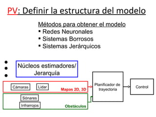 PV : Definir la estructura del modelo                                                           Métodos para obtener el modelo Redes Neuronales Sistemas Borrosos Sistemas Jerárquicos Cámaras Sónares Infrarrojos Lidar Mapas 2D, 3D Obstáculos Planificador de  trayectoria Control Núcleos estimadores/ Jerarquía 