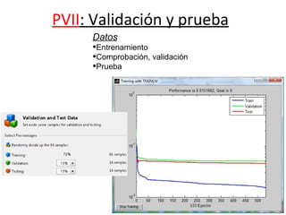PVII : Validación y prueba                                                           Datos Entrenamiento Comprobación, validación Prueba 