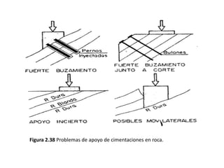 Consideraciones Técnicas para Cimentar Edificios sobre Roca: Análisis y ...