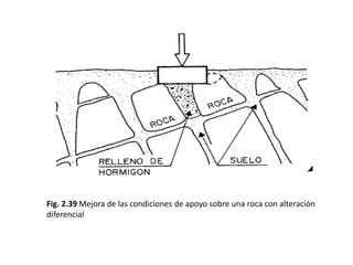 Consideraciones Técnicas para Cimentar Edificios sobre Roca: Análisis y ...