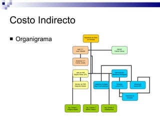 Costo Indirecto Organigrama Residente de Obra Jin Haneda Ing. Campo 1 Gregory Biddle Ing. Campo 3 Instalaciones Jefe O.T. Juan Velarde Jefe de PdR Miguel Pastor 20% Administrador Sthefanny Rodriguez Asistente Contable Deyvi Carhuallanqui Almacén Jaime Pino Asistencia Social 20% Monitor de PdR Alejandro Bazán Asistente O.T Carlos Jurado Asistente de Almacén Ing. Campo 2 Martín Palacín QA/QC Carlos Cámac 