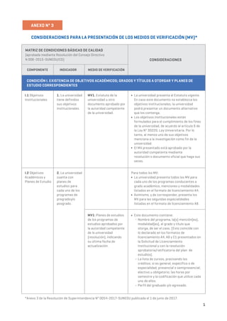 1
ANEXO Nº 3
CONSIDERACIONES PARA LA PRESENTACIÓN DE LOS MEDIOS DE VERIFICACIÓN (MV)*
MATRIZ DE CONDICIONES BÁSICAS DE CALIDAD
(aprobada mediante Resolución del Consejo Directivo
N 006-2015-SUNEDU/CD) CONSIDERACIONES
CONDICIÓN l. EXISTENCIA DE OBJETIVOS ACADÉMICOS; GRADOS Y TÍTULOS A OTORGAR Y PLANES DE
ESTUDIO CORRESPONDIENTES
COMPONENTE INDICADOR MEDIO DE VERIFICACIÓN
La universidad presenta el Estatuto vigente.
En caso este documento no establezca los
objetivos institucionales, la universidad
podrá presentar un documento alternativo
que los contenga.
Los objetivos institucionales están
formulados para el cumplimiento de los fines
de la universidad, de acuerdo al articulo 6 de
la Ley Nº 30220, Ley Universitaria. Por lo
tanto, al menos uno de sus objetivos
menciona a la investigación como fin de la
universidad.
El MV presentado está aprobado por la
autoridad competente mediante
resolución o documento oficial que haga sus
veces.
MV1. Estatuto de la
universidad u otro
documento aprobado por
la autoridad competente
de la universidad.
1. La universidad
tiene definidos
sus objetivos
institucionales.
I.1 Objetivos
Institucionales
*Anexo 3 de la Resolución de Superintendencia Nº 0054-2017-SUNEDU publicada el 1 de junio de 2017.
La universidad presenta todos los MV para
cada uno de los programas conducentes a
grado académico, menciones y modalidades
listados en el formato de licenciamiento A4.
Asimismo, y de corresponder, presenta los
MV para las segundas especialidades
listadas en el formato de licenciamiento A8.
2. La universidad
cuenta con
planes de
estudios para
cada uno de los
programas de
pregradoy/o
posgrado.
I.2 Objetivos
Académicos y
Planes de Estudio
Este documento contiene:
Nombre del programa, la(s) mención(es),
modalidad(es), el grado y título que
otorga, de ser el caso. (Esto coincide con
lo declarado en los formatos de
licenciamiento A4, A8 y C1 presentados en
la Solicitud de Licenciamiento
Institucional y con la resolución
aprobatoria/ratificatoria del plan de
estudios).
La lista de cursos, precisando los
créditos; si es general, específico o de
especialidad; presencial o semipresencial;
electivo u obligatorio; las horas por
semestre y la codificación que utilice cada
uno de ellos.
Perfil del graduado y/o egresado.
MV1: Planes de estudios
de los programas de
estudios aprobados por
la autoridad competente
de la universidad
(resolución), indicando
su última fecha de
actualización.
–
–
–
Para todos los MV:
 