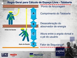 Regra Geral para Cálculo de Espaço Livre - Talabarte
Comprimento do Talabarte
Desaceleração do
absorvedor de energia
Altura entre a argola dorsal e
o pé do usuário
Fator de Segurança
Ponto de Ancoragem
A
B
C
DApós da Queda
Antes da Queda
 