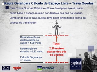 Desaceleração ou
deslocamento da
queda = 1,00 metro
Deformação do
cinturão = 0,30 metro
Fator de Segurança
= 1 metro
Total:
2,30 metros
abaixo dos pés
do usuário
Regra Geral para Cálculo de Espaço Livre – Trava Quedas
Para Trava Quedas Retrátil o cálculo do espaço livre é usado
como base o espaço mínimo por debaixo dos pés do usuário.
Lembrando que o trava queda deve estar diretamente acima da
cabeça do trabalhador
 