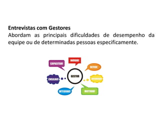 Entrevistas com Gestores
Abordam as principais dificuldades de desempenho da
equipe ou de determinadas pessoas especificamente.
 