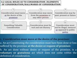 1. Consideration must move at the desire of the promisor:
a. An act Constituting the consideration must have been done or ...