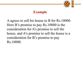 Example
A agrees to sell his house to B for Rs.10000.
Here B’s promise to pay Rs.10000 is the
consideration for A’s promise to sell the
house, and A’s promise to sell the house is a
consideration for B’s promise to pay
Rs.10000.
 
