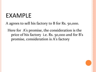 EXAMPLE
A agrees to sell his factory to B for Rs. 50,000.
Here for A’s promise, the consideration is the
price of his factory i.e. Rs. 50,000 and for B’s
promise, consideration is A’s factory
 