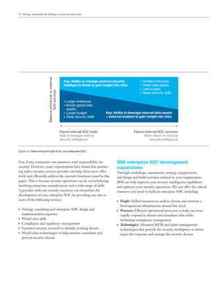 14 Strategy considerations for building a security operations center
Few, if any, companies can outsource total responsibility for
security. However, many organizations have found that partner-
ing with a security services provider can help them more effec-
tively and efficiently address the essential functions raised in this
paper. This is because security operations can be overwhelming,
involving numerous considerations and a wide range of skills.
A provider with vast security resources can streamline the
development of your enterprise SOC by providing any one or
more of the following services:
●● Strategy consulting and enterprise SOC design and
implementation expertise
●● World-class skills
●● Compliance and regulatory management
●● Extensive security research to identify evolving threats
●● World-class technologies to help monitor, remediate and
prevent security threats
IBM enterprise SOC development
capabilities
Through workshops, assessments, strategy engagements,
and design and build activities tailored to your organization,
IBM can help improve your security intelligence capabilities
and optimize your security operations. We can offer the critical
resources you need to build an enterprise SOC including:
●● People: Skilled resources to analyze threats and monitor a
heterogeneous infrastructure around the clock
●● Processes: Efficient operational processes to help you more
rapidly respond to threats and remediate risks while
facilitating compliance management
●● Technologies: Advanced SIEM and ticket-management
technologies that provide the security intelligence to better
target the response and manage the security devices
Figure 6. Determining the right fit for your enterprise SOC.
Balanceofinternalvs.external
SOCservices
Key: Ability to manage external security
intelligence feeds to gain insight into risks
• Larger enterprise
• Broad, global data
assets
• Larger budget
• Deep security skills
Key: Ability to leverage internal data assets
+ external analysis to gain insight into risks
• Smaller enterprise
• Fewer data assets
• Less budget
• Fewer security skills
Favors internal SOC build
Able to leverage internal
security intelligence
Favors external SOC services
More reliant on external
security intelligence
Email IBM
 