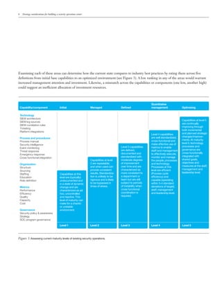 6 Strategy considerations for building a security operations center
Examining each of these areas can determine how the current state compares to industry best practices by rating them across five
definitions from initial base capabilities to an optimized environment (see Figure 3). A low ranking in any of the areas would warrant
increased management attention and investment. Likewise, a mismatch across the capabilities or components (one low, another high)
could suggest an inefficient allocation of investment resources.
Capabilities at this
level are (typically)
undocumented and
in a state of dynamic
change and are
characterized as ad
hoc, uncontrolled
and reactive. This
level of maturity can
make for a chaotic
or unstable
environment.
Capabilities at level
2 are repeatable,
and when used can
provide consistent
results. Standardiza-
tion is unlikely to be
rigorous and is likely
to be bypassed in
times of stress.
Level 3 capabilities
are deﬁned,
documented and
standardized with
moderate degrees
of improvement
over time and are
characterized as
more consistent to
a department or
team but are still
subject to periods
of instability when
cross functional
coordination is
required.
Capabilities at level 5
are continually
improving through
both incremental
and planned strategic
changes/improve-
ments. At maturity
level 5, technology
processes and
governance are
cross-functionally
integrated with
shared goals,
objectives and
measures at the staff,
management and
leadership level.
Initial Managed Deﬁned
Quantitative
management Optimizing
Level 1 Level 2 Level 3 Level 4 Level 5
Technology
SIEM architecture
SIEM log sources
SIEM correlation rules
Ticketing
Platform integrations
Process and procedures
Process manual
Security intelligence
Event monitoring
Threat response
Emergency response
Cross functional integration
Organization
Structure
Sourcing
Stafﬁng
Education
Role deﬁnition
Metrics
Performance
Efﬁciency
Quality
Capacity
Cost
Governance
Security policy & awareness
Strategy
SOC program governance
Capability/component
Level 4 capabilities
are well standardized,
cross-functional and
make effective use of
metrics to enable
staff and management
to effectively execute,
monitor and manage
the people, processes
and technology.
Processes at this
level are efﬁcient
(Process cycle
efﬁciency) and
capable (operating
within 3-4 standard
deviations of target).
staff, management
and leadership level.
Figure 3. Assessing current maturity levels of existing security operations.
Email IBM
 