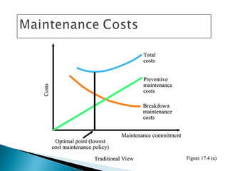 Consideration in Designing Plant Maintenance.ppt