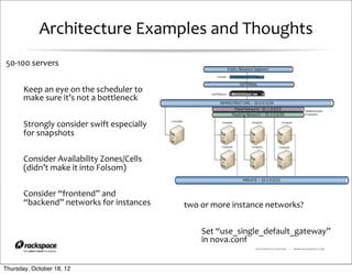 Architecture	
  Examples	
  and	
  Thoughts
50-­‐100	
  servers


       Keep	
  an	
  eye	
  on	
  the	
  scheduler	
  to	
  
       make	
  sure	
  it’s	
  not	
  a	
  bottleneck


       Strongly	
  consider	
  swift	
  especially	
  
       for	
  snapshots

       Consider	
  Availability	
  Zones/Cells	
  
       (didn’t	
  make	
  it	
  into	
  Folsom)

       Consider	
  “frontend”	
  and	
  
       “backend”	
  networks	
  for	
  instances               two	
  or	
  more	
  instance	
  networks?


                                                                     Set	
  “use_single_default_gateway”	
  
                                                                     in	
  nova.conf
                                                                                        RACKSPACE® HOSTING   |   WWW.RACKSPACE.COM




Thursday, October 18, 12
 