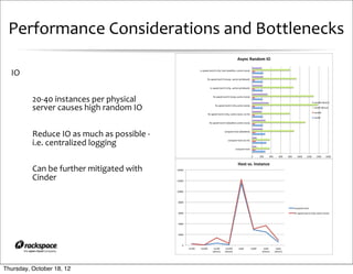 Performance	
  Considerations	
  and	
  Bottlenecks
                                                                                                                           Async&Random&IO&


  IO                                                                                  rs/speed/test12"(cfq,"host"deadline,"cache=none)"


                                                                                             Rs/speed/test13"(noop,"cache=writeback)"


                                                                                               rs/speed/test13"(cfq,"cache=writeback)"




          20-­‐40	
  instances	
  per	
  physical	
                                               Rs/speed/test12"(noop"cache=none)"

                                                                                                                                                                                                  randW"(direct)"

          server	
  causes	
  high	
  random	
  IO                                                  Rs/speed/test12"(cfq"cache=none)"
                                                                                                                                                                                                  randR"(direct)"

                                                                                                                                                                                                  randW"
                                                                                             Rs/speed/test13"(cfq,"cache=none,"no"ht)"
                                                                                                                                                                                                  randR"

                                                                                               Rs/speed/test13"(deadline"cache=none)"




          Reduce	
  IO	
  as	
  much	
  as	
  possible	
  -­‐	
                                               compute/host"(deadline)"




          i.e.	
  centralized	
  logging                                                                         compute/host"(no"ht)"


                                                                                                                          compute/host"

                                                                                                                                          0"    200"   400"   600"      800"     1000"    1200"    1400"     1600"


                                                                                                                            Host&vs.&Instance&
          Can	
  be	
  further	
  mitigated	
  with	
               14000"


          Cinder                                                    12000"



                                                                    10000"



                                                                     8000"

                                                                                                                                                                               compute/host"
                                                                     6000"                                                                                                     Rs/speed/test12"(cfq"cache=none)"



                                                                     4000"



                                                                     2000"



                                                                        0"
                                                                             randR"   randW"       randR"     randW"        seqR"         seqW"RACKSPACE® HOSTING
                                                                                                                                                   seqR"     seqw"        |    WWW.RACKSPACE.COM
                                                                                                  (direct)"   (direct)"                           (direct)" (direct)"




Thursday, October 18, 12
 