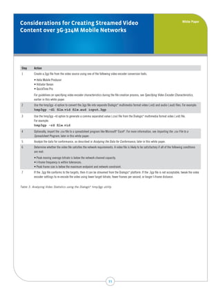 White Paper
Considerations for Creating Streamed Video
Content over 3G-324M Mobile Networks




 Step     Action
 1        Create a.3gp file from the video source using one of the following video encoder conversion tools.
          • Helix Mobile Producer
          • Vidiator Xenon
          • QuickTime Pro
          For guidelines on specifying video encoder characteristics during the file creation process, see Specifying Video Encoder Characteristics,
          earlier in this white paper.
 2        Use the hmp3gp -d option to convert the.3gp file into separate Dialogic multimedia format video (.vid) and audio (.aud) files. For example:
                                                                                    ®



          hmp3gp -d1 file.vid file.aud input.3gp
 3        Use the hmp3gp -rd option to generate a comma separated value (.csv) file from the Dialogic multimedia format video (.vid) file.
                                                                                                           ®



          For example:
          hmp3gp -rd file.vid
 4        Optionally, import the .csv file to a spreadsheet program like Microsoft Excel . For more information, see Importing the .csv File to a
                                                                                   ®      ®



          Spreadsheet Program, later in this white paper.
 5        Analyze the data for conformance, as described in Analyzing the Data for Conformance, later in this white paper.
 6        Determine whether the video file satisfies the network requirements. A video file is likely to be satisfactory if all of the following conditions
          are met:
          • Peak moving average bitrate is below the network channel capacity.
          • I-frame frequency is within tolerances.
          • Peak frame size is below the maximum endpoint and network constraint.
 7        If the .3gp file conforms to the targets, then it can be streamed from the Dialogic platform. If the .3gp file is not acceptable, tweak the video
                                                                                               ®



          encoder settings to re-encode the video using lower target bitrate, fewer frames per second, or longer I-frame distance.


Table 3. Analyzing Video Statistics using the Dialogic hmp3gp utility
                                                            ®




                                                                            11
 