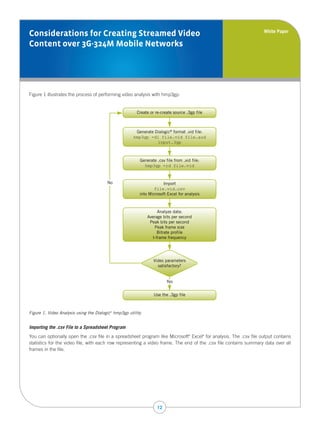 White Paper
Considerations for Creating Streamed Video
Content over 3G-324M Mobile Networks




Figure 1 illustrates the process of performing video analysis with hmp3gp:


                                                       Create or re-create source .3gp file



                                                       Generate Dialogic® format .vid file:
                                                      hmp3gp -d1 file.vid file.aud
                                                                 input.3gp



                                                         Generate .csv file from .vid file:
                                                           hmp3gp -rd file.vid


                                        No                           Import
                                                                 file.vid.csv
                                                         into Microsoft Excel for analysis



                                                                   Analyze data:
                                                             Average bits per second
                                                              Peak bits per second
                                                                 Peak frame size
                                                                   Bitrate profile
                                                                I-frame frequency




                                                                Video parameters
                                                                  satisfactory?


                                                                        Yes


                                                                Use the .3gp file



Figure 1. Video Analysis using the Dialogic hmp3gp utility
                                          ®




Importing the .csv File to a Spreadsheet Program
You can optionally open the .csv file in a spreadsheet program like Microsoft Excel for analysis. The .csv file output contains
                                                                                    ®         ®



statistics for the video file, with each row representing a video frame. The end of the .csv file contains summary data over all
frames in the file.




                                                                  12
 