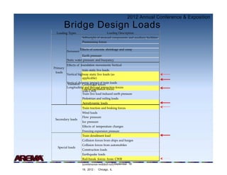 considerations-for-development-high-speed-rail-bridge-design-standards ...