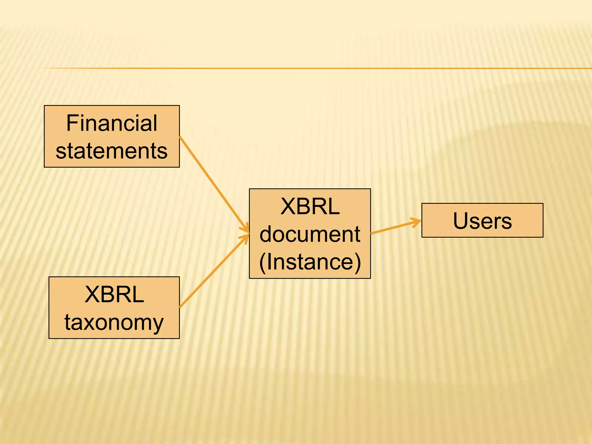 Financial statementsXBRL document (Instance)UsersXBRL taxonomy