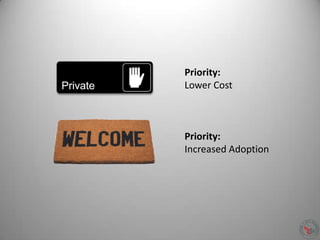 Priority:
Lower Cost
Priority:
Increased Adoption
 