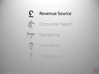 Innovation
Consumer Reach
Revenue Source
Marketing
Integration
Light Bulb designed by Jean-Philippe Cabaroc from The Noun Project
 