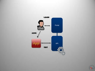 Portal
API
Learn
Code
Test
 