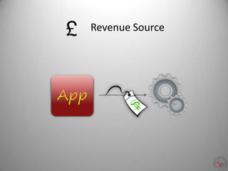 Revenue Source
 