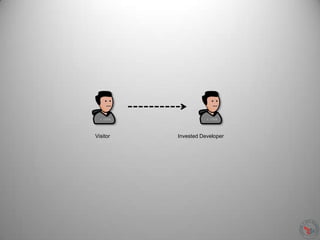 Visitor Invested Developer
 