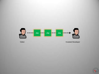 Visitor Invested Developer
Joy Joy Joy
 