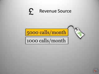 Revenue Source
1000 calls/month
5000 calls/month
 