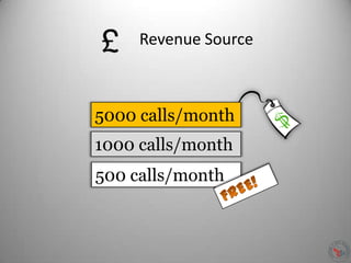 Revenue Source
500 calls/month
1000 calls/month
5000 calls/month
 