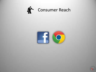 Consumer Reach
 
