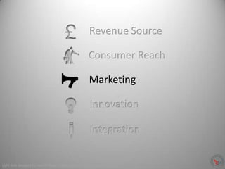Innovation
Consumer Reach
Revenue Source
Marketing
Integration
Light Bulb designed by Jean-Philippe Cabaroc from The Noun Project
 