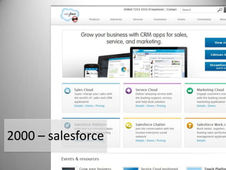 salesforce
2000 – salesforce
 