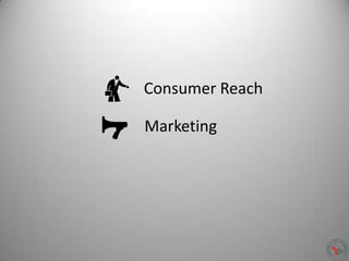 Consumer Reach
Marketing
 