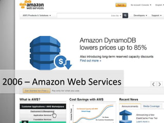2006 – Amazon Web Services
 