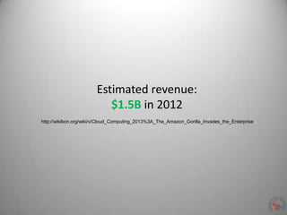 Estimated revenue:
$1.5B in 2012
http://wikibon.org/wiki/v/Cloud_Computing_2013%3A_The_Amazon_Gorilla_Invades_the_Enterprise
 