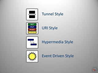 Tunnel Style
URI Style
Hypermedia Style
Event Driven Style
 