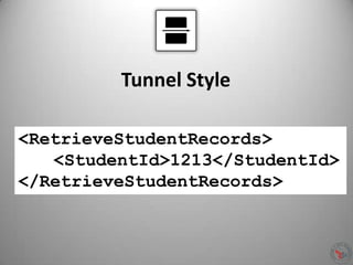 Tunnel Style
<RetrieveStudentRecords>
<StudentId>1213</StudentId>
</RetrieveStudentRecords>
 