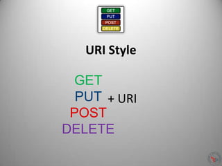 URI Style
GET
PUT
POST
DELETE
+ URI
 