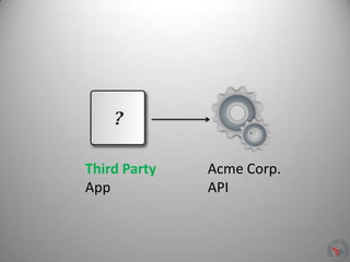 Acme Corp.
API
Third Party
App
 