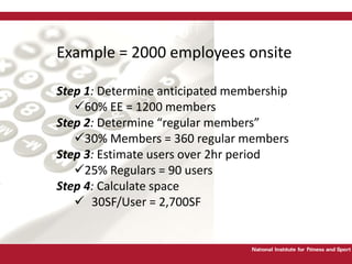 Example = 2000 employees onsiteStep 1: Determine anticipated membership60% EE = 1200 membersStep 2: Determine “regular members” 30% Members = 360 regular membersStep 3: Estimate users over 2hr period25% Regulars = 90 usersStep 4: Calculate space		30SF/User = 2,700SF#2 Do you have the money?