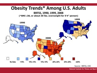 Obesity Trends* Among U.S. AdultsBRFSS, 1990, 1999, 2008(*BMI 30, or about 30 lbs. overweight for 5’4” person)199919902008No Data          <10%           10%–14%	    15%–19%           20%–24%          25%–29%           ≥30%Source:  BRFSS, CDC