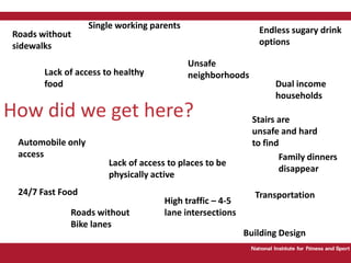 Single working parentsEndless sugary drink optionsRoads without sidewalksUnsafe neighborhoodsLack of access to healthy foodDual income householdsHow did we get here?Stairs are unsafe and hard to findAutomobile only accessFamily dinners disappearLack of access to places to be physically active24/7 Fast FoodTransportationHigh traffic – 4-5 lane intersectionsRoads without Bike lanesBuilding Design