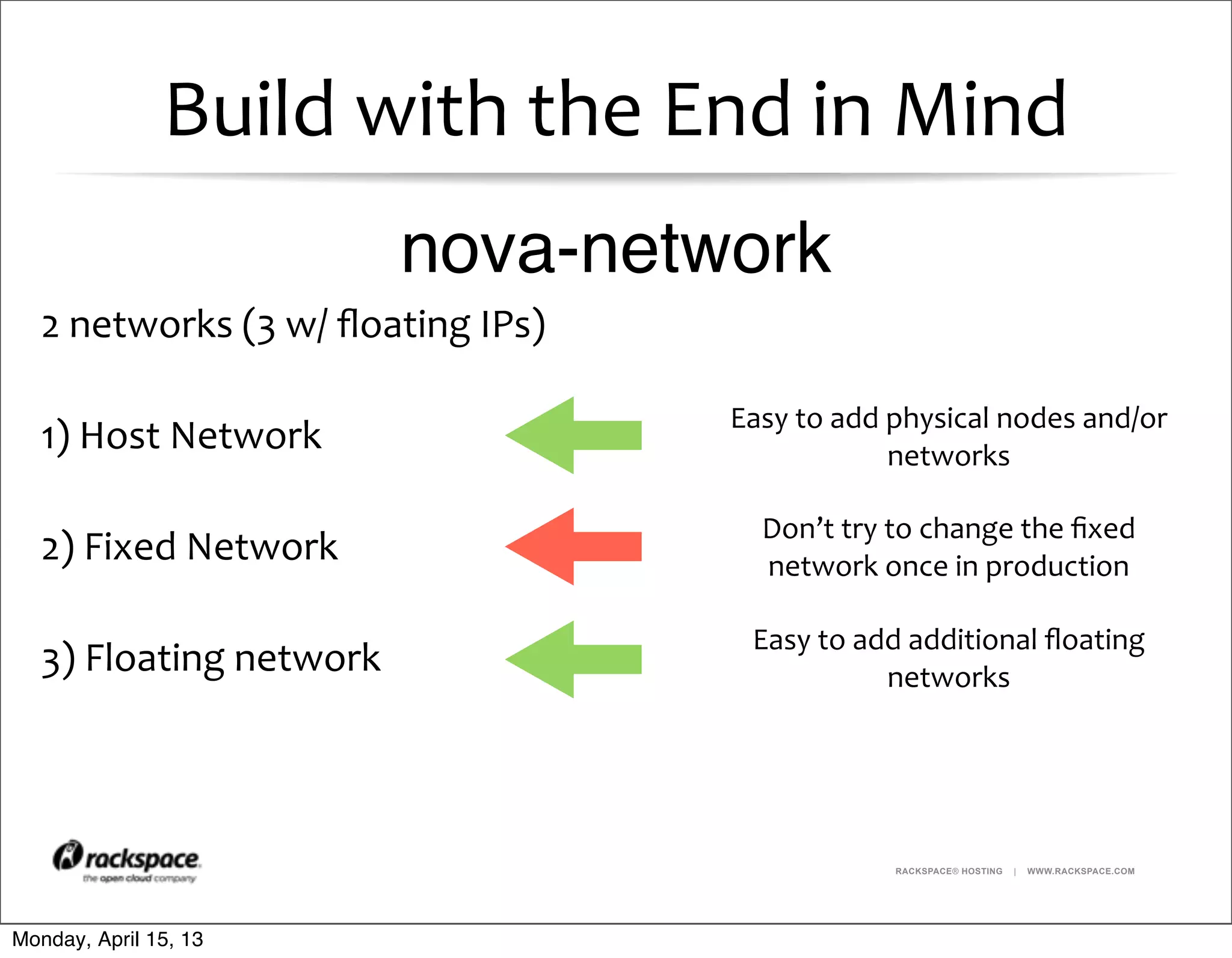 RACKSPACE® HOSTING | WWW.RACKSPACE.COM
Build	
  with	
  the	
  End	
  in	
  Mind
2	
  networks	
  (3	
  w/	
  ﬂoating	
  IPs)
1)	
  Host	
  Network
2)	
  Fixed	
  Network
3)	
  Floating	
  network
Easy	
  to	
  add	
  physical	
  nodes	
  and/or	
  
networks
Don’t	
  try	
  to	
  change	
  the	
  ﬁxed	
  
network	
  once	
  in	
  production
Easy	
  to	
  add	
  additional	
  ﬂoating	
  
networks
nova-network
Monday, April 15, 13
 