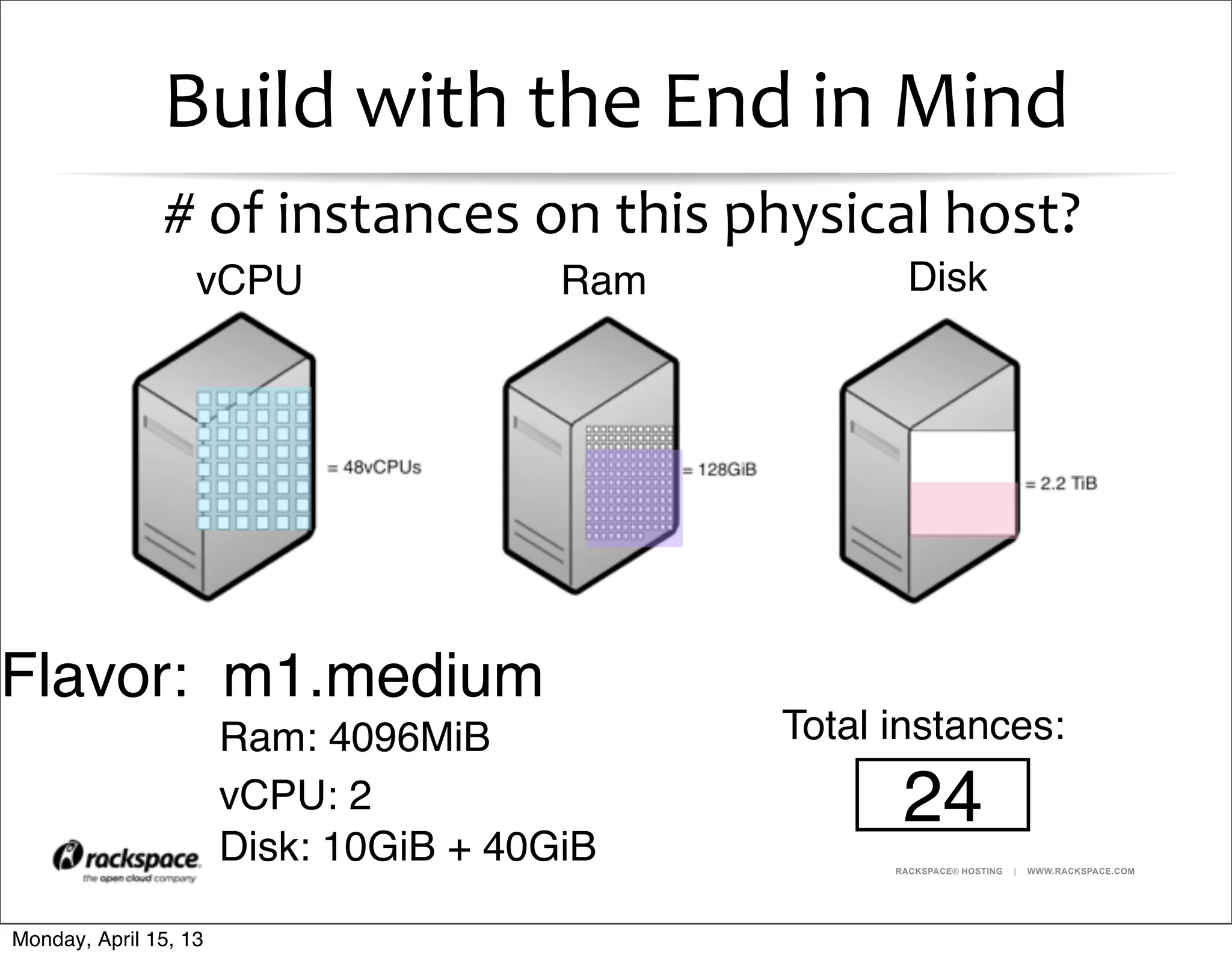 RACKSPACE® HOSTING | WWW.RACKSPACE.COM
Build	
  with	
  the	
  End	
  in	
  Mind
	
  #	
  of	
  instances	
  on	
  this	
  physical	
  host?
Flavor: m1.medium
Ram: 4096MiB
vCPU: 2
Disk: 10GiB + 40GiB
Total instances:
24
vCPU Ram Disk
Monday, April 15, 13
 