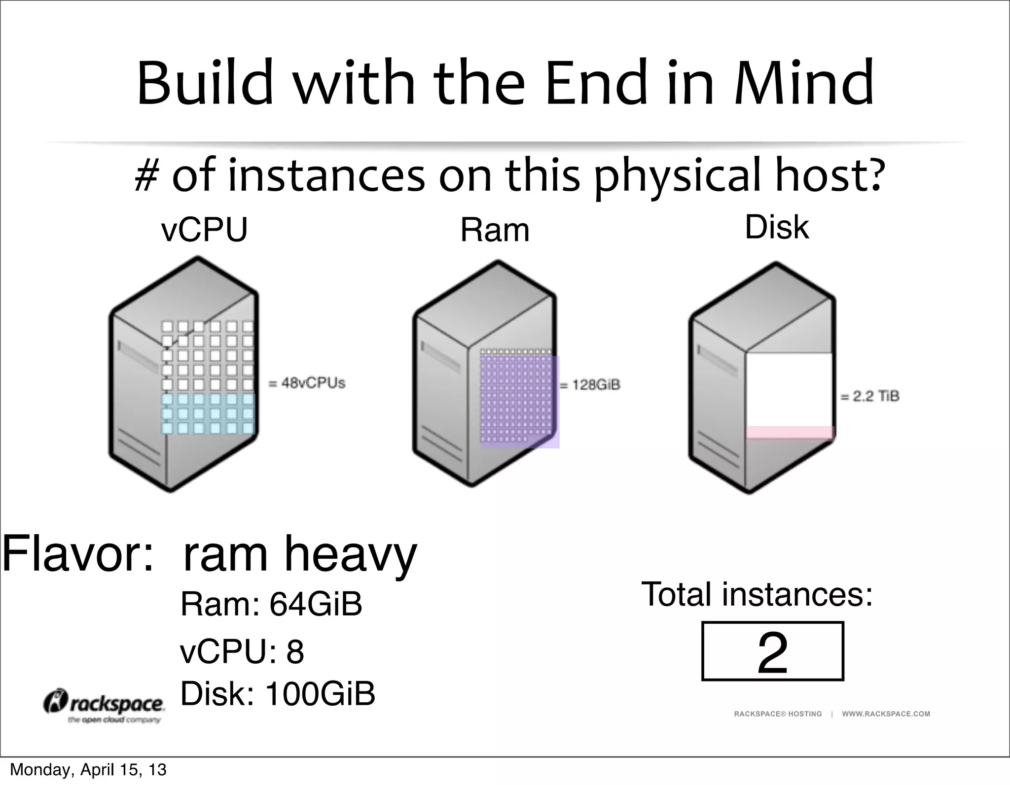 RACKSPACE® HOSTING | WWW.RACKSPACE.COM
Build	
  with	
  the	
  End	
  in	
  Mind
	
  #	
  of	
  instances	
  on	
  this	
  physical	
  host?
Flavor: ram heavy
Ram: 64GiB
vCPU: 8
Disk: 100GiB
Total instances:
2
vCPU Ram Disk
Monday, April 15, 13
 
